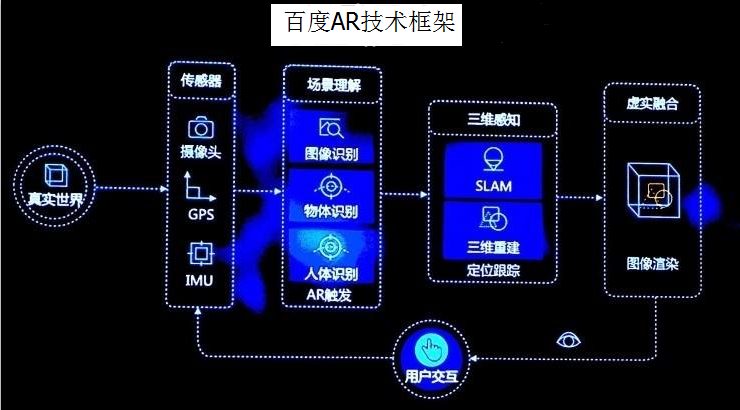 世界互聯(lián)網(wǎng)大會(huì)首日，C位出道的VR彰顯錢景